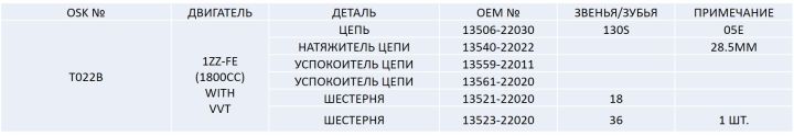 Ремкомплект цепи грм T022B